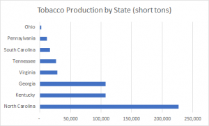 tobacco-production-state