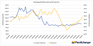 Frac Sand Newsletter 04-08-19
