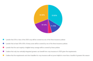 PanXchange® Hemp: Benchmarks & Analysis – Mar 2020