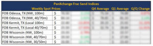 PanXchange® Sand: Benchmarks & Analysis Sample