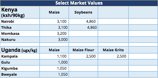 Price Chart