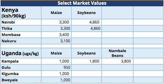 Price Chart