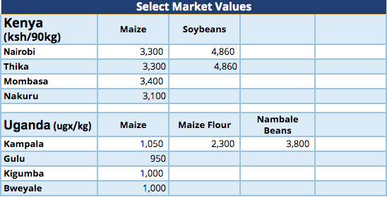 Market Value