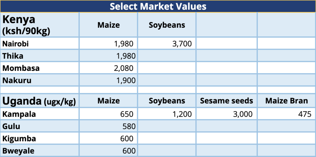 Select Market Value
