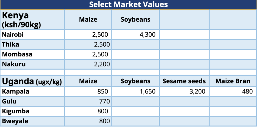 Select Market Values