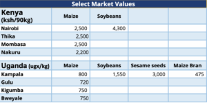 Select Market Values