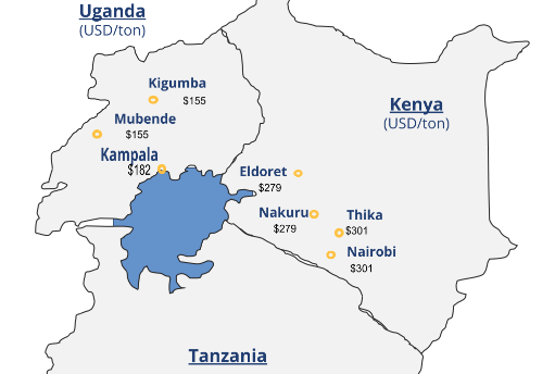 Price Map